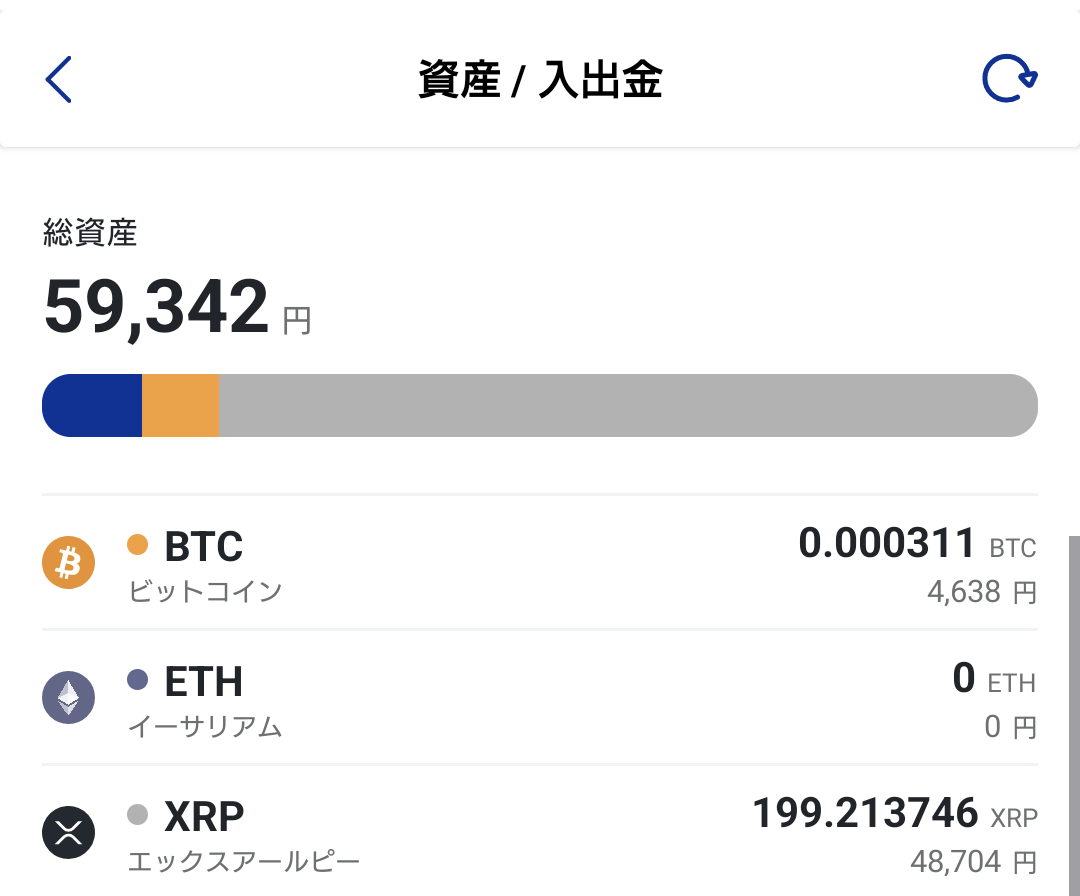 XRPの上昇に伴い、久しぶりにSBI VCトレードの口座を開いてみたらビットコインもXRPも4倍になってました😂  これは全部優待でもらったので1円も自分で購入してないけど、もっと購入しとけばよかった～って思うよね🫠 BTCは別口座で保有＆積立中◎ XRPが貰える株主優待解説  ...
