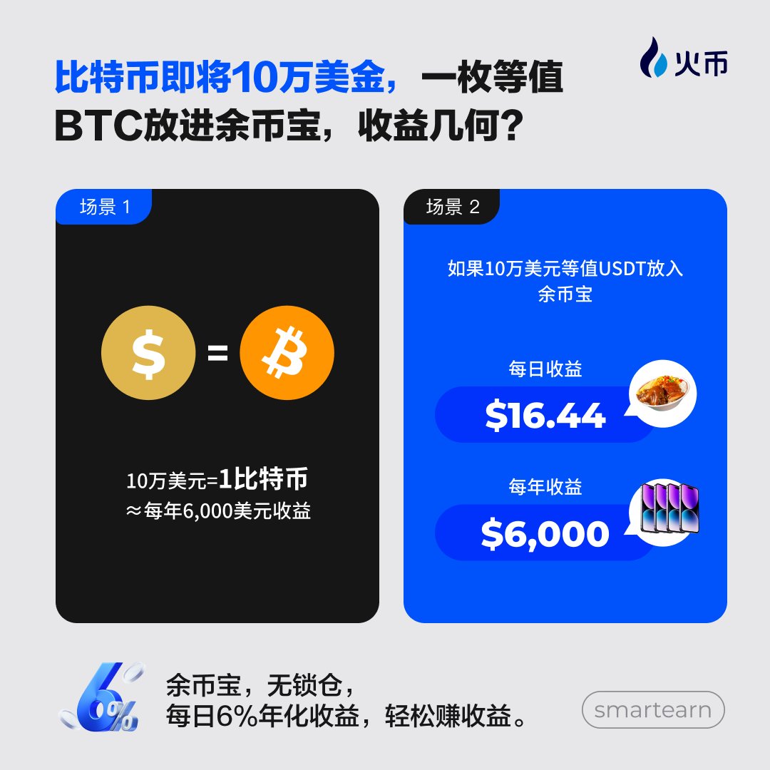 近日总有火宝来问小编余币宝真有这么厉害？ 那今天小编就为大家举一颗栗子🌰： 现在你的账户里有一枚#