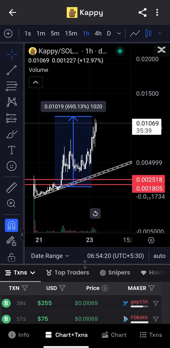 Bromadicclub's tweet image. TA+FA=🤑 $kappy #kappy