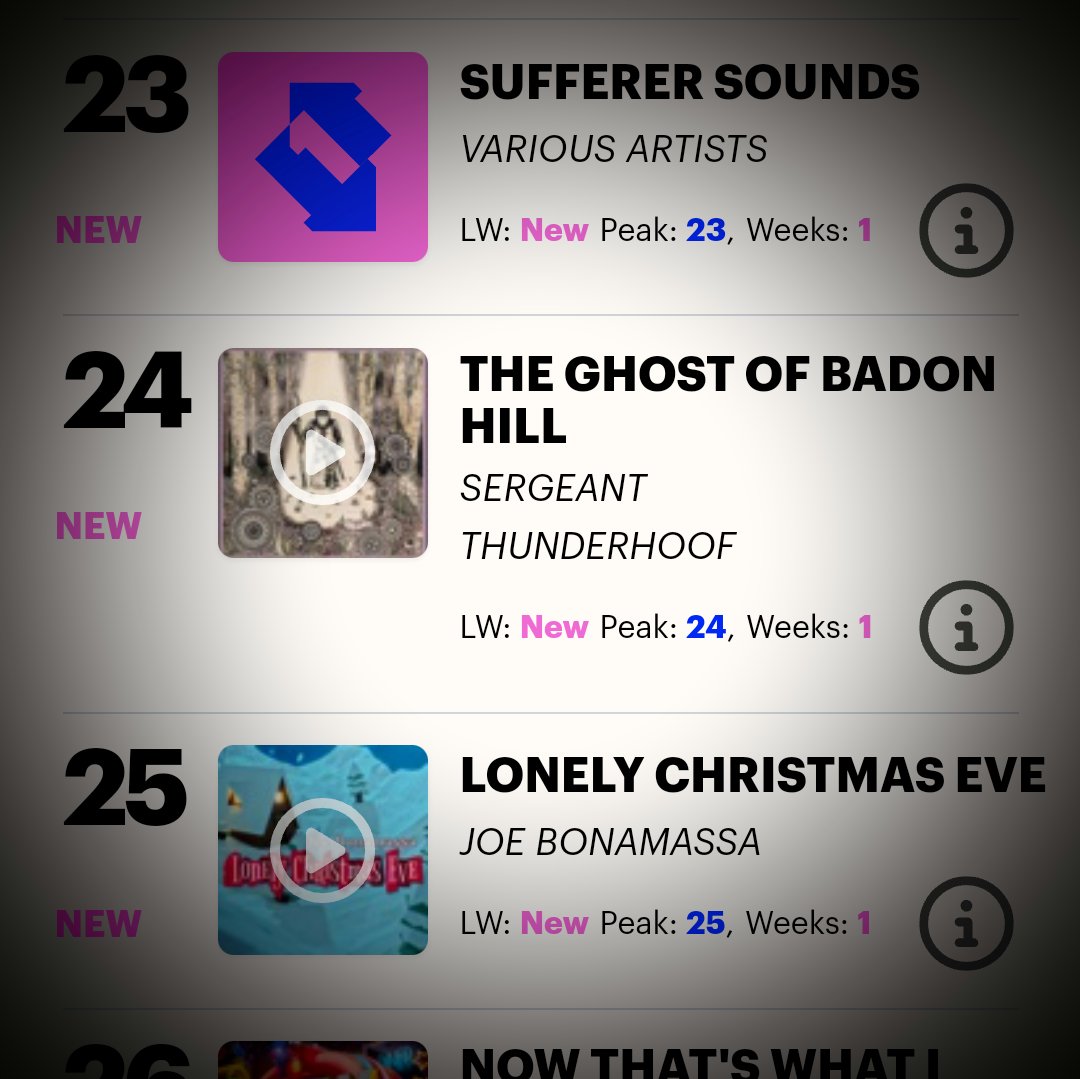 Against all odds we've cracked the Top 40 downloads chart. Amazing achievement for a band like us, fully independent and self managed. Thank you to everyone for your support x x