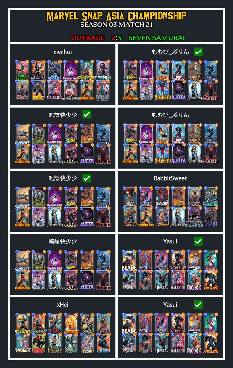 Marvel Snap Asia Championship tweet media