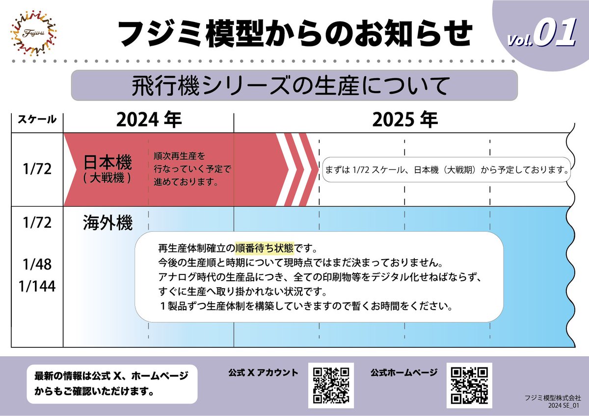 新品　起動確認の為一度のみ開封 ☆お知らせ☆ 飛行機シリーズの再販について。 現在、順次1/72_日本機