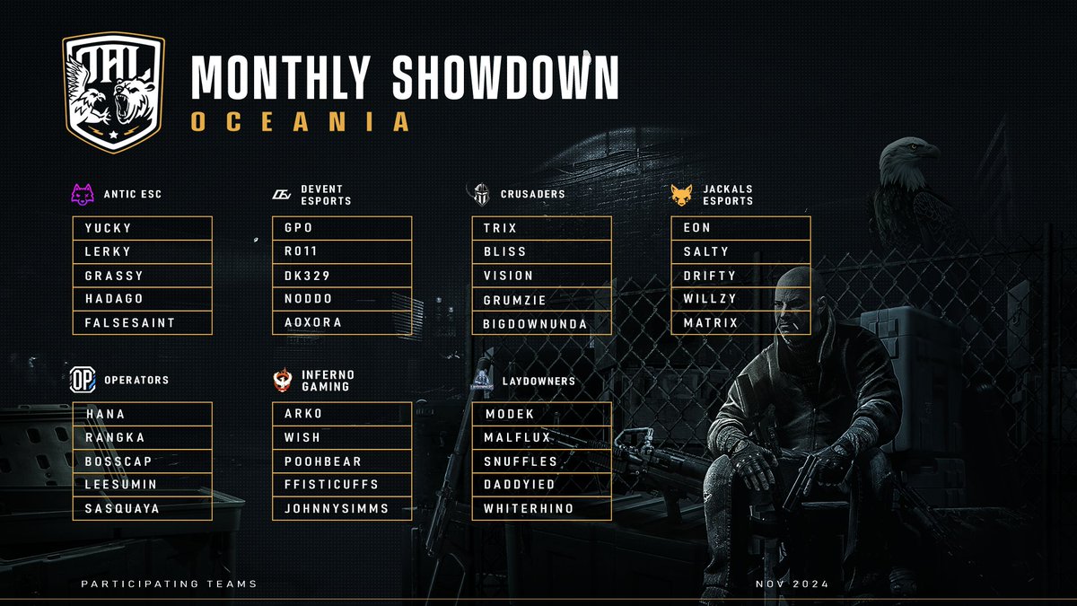 🚨OAL Season 3 Teams Announcement🚨

The #MonthlyShowdown kicks off Today 6:30pm AEST🏆 7 teams compete for the crown. Check out the team line-ups below ⬇️

Also keep an eye out for the "Meet the Team" posts over the next few weeks! 👀

#TarkovArena | #OAL