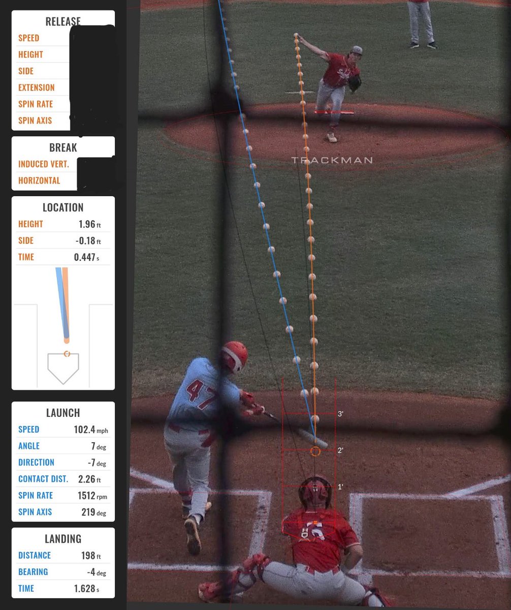 FSC Baseball (@mocsbaseball) on Twitter photo Having access to one of the top <a href="/TrackManBB/">Trackman Baseball</a> packages in the country is a game changer for our staff and players alike ! Here are a few snap shots from the Red and Blue World Series ๐โพ๏ธ Having access to one of the top <a href="/TrackManBB/">Trackman Baseball</a> packages in the country is a game changer for our staff and players alike ! Here are a few snap shots from the Red and Blue World Series ๐โพ๏ธ