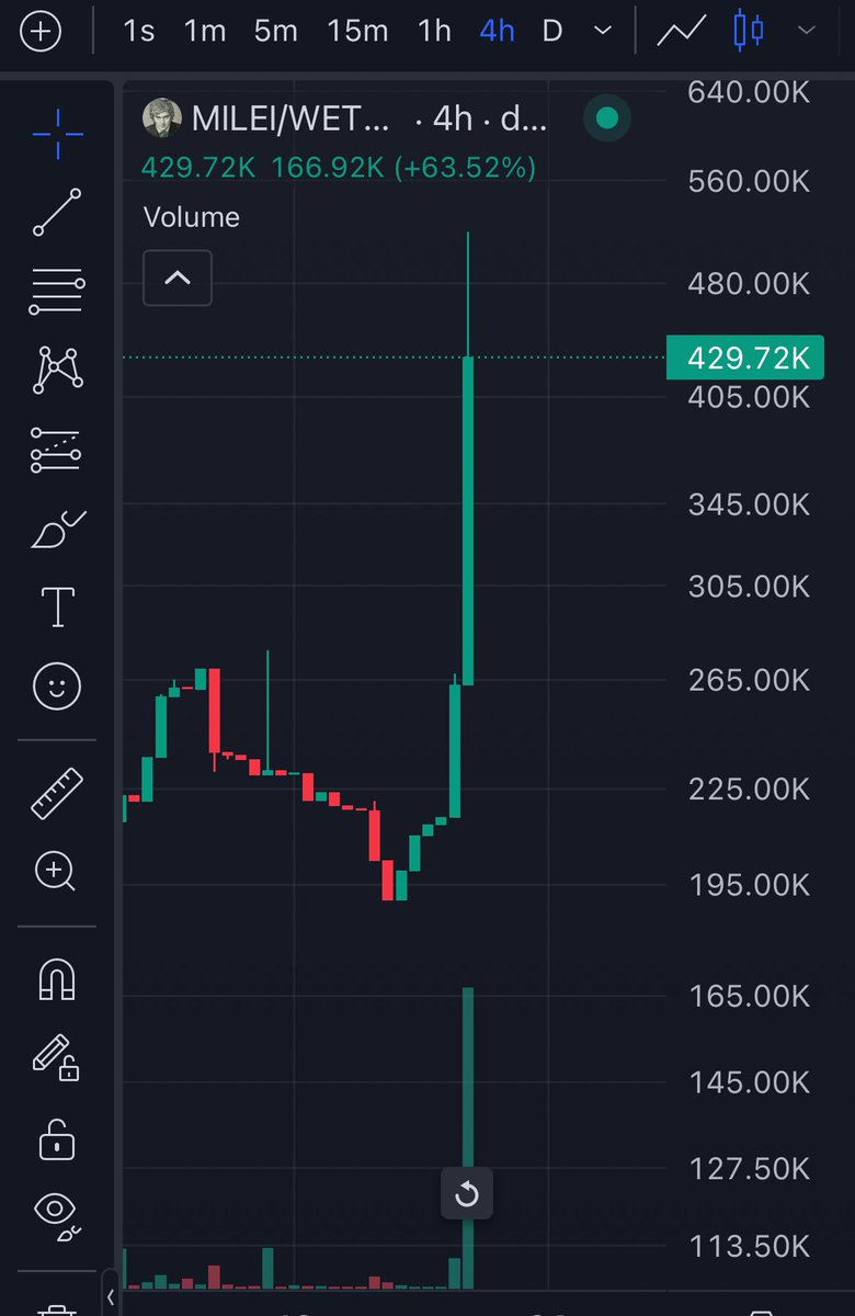 1 MILEI 1 DOLAR tweet media
