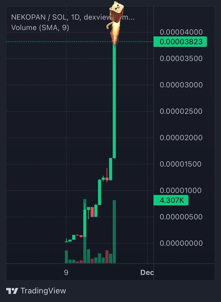xDigitalDon17's tweet image. I told you.   $NEKOPAN. #CATBREAD.