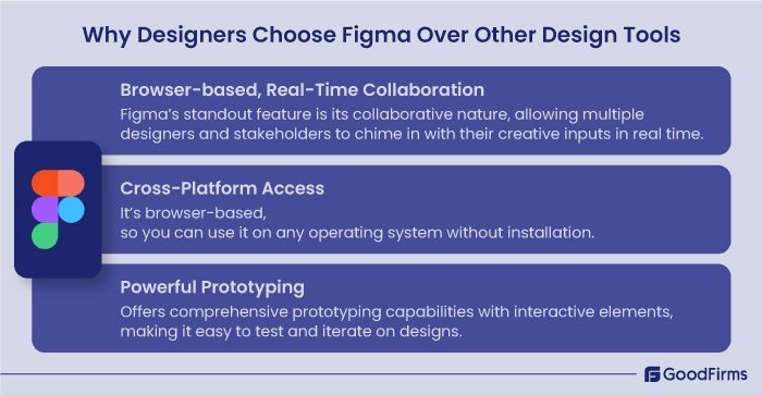 GoodFirms's tweet image. Figma, Sketch, Adobe XD: which UX design tool is right for you? 🤔 Our latest blog post breaks down the pros and cons of each platform to help you choose the best fit for your needs. 👉 buff.ly/4cWntut
.
.
#GoodFirms #TechNews #UXDesignTools #Figma #Sketch #AdobeXD
