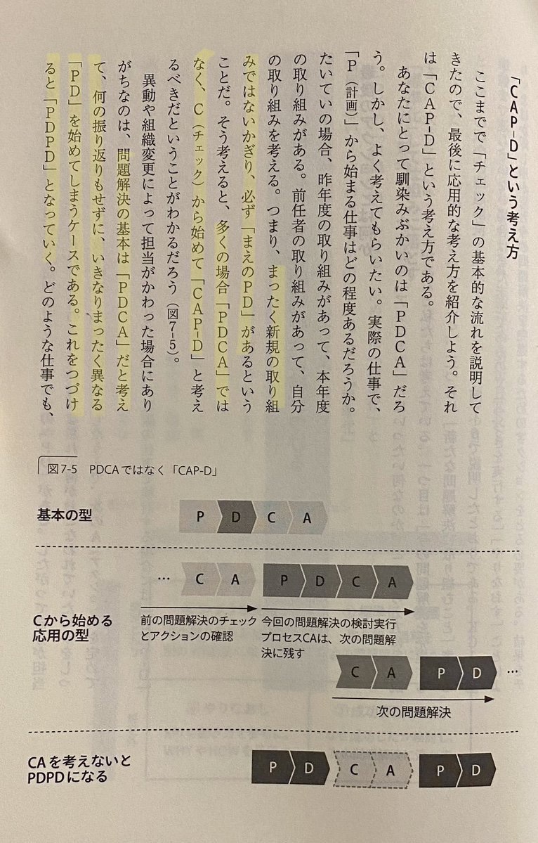 『問題解決』

元アーサーDリトルと元アビームの方が書かれた本で、座学っぽい”お勉強”本ではなく、ストーリー仕立て×リアリティのある解説がされてて良書。リアリティのある解説だったりは他の問題解決本では見られない点だと思う。

amzn.to/4bQunSa