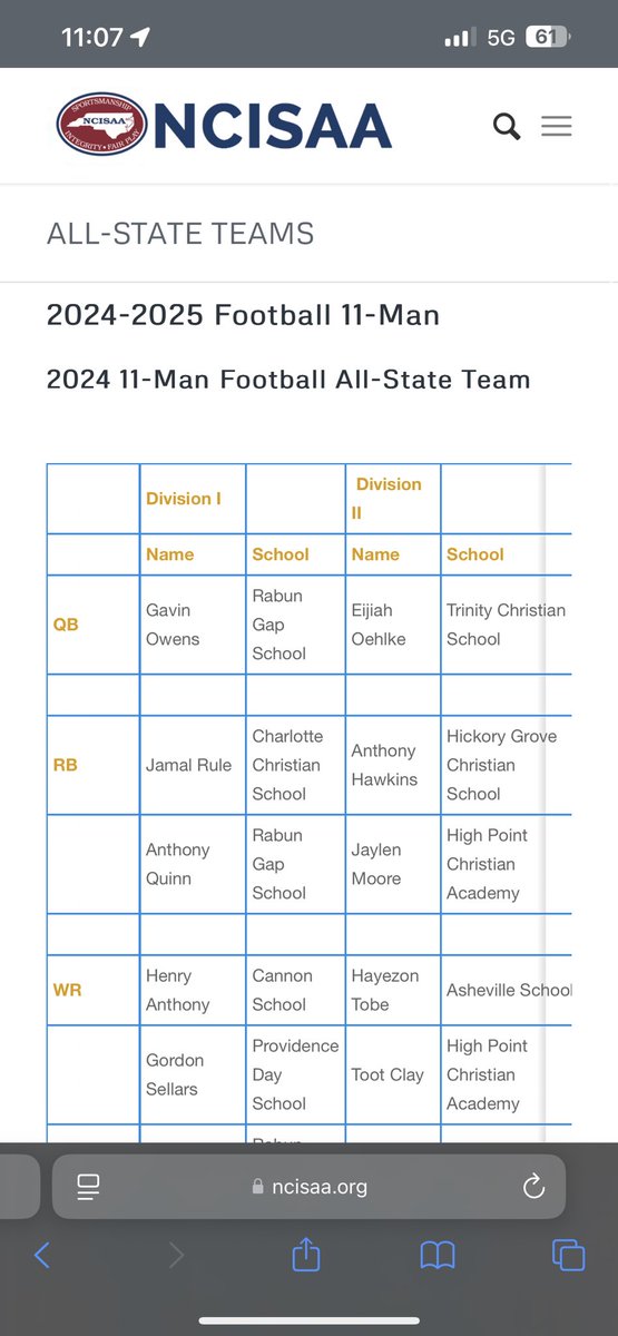 anthonyquinnjr's tweet image. Beyond blessed to be a state champion , Conference Athlete of The Year, and First Team NCISAA All State as a RB...I want to thank for my Lord &amp;amp; Savior Jesus Christ for allowing me to showcase my talents and come out victorious to end my High School career!!