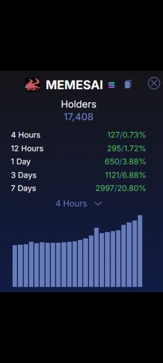suoluomen123's tweet photo. Bullish aspects of #MEMESAI listed

- @truth_terminal favorite memecoin
- OpenAI involvement
- From $ACT 1 cord that kicked off meta 
- Bullish/Normie friendly ticker
- 17K holders+ (T1 CEX Ready)
- $3M in liquidity VS $60M Mcap
- Made songs before #Zerebro 
- Evil/Funny lore https://t.co/ze5chx9yUc