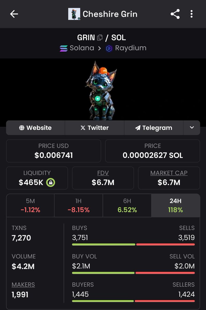 v2ethereum's tweet photo. Told you to buy $GRIN at $1 Million.

We just crossed $8 million in MC.

The developer @0rdlibrary is crazy. Bro keeps developing. 

Cheshire terminal, Cheshire GPT and a lot more things are already there. 

This is the kinda project which will slowly go to $100 million. 

Gm ☕ https://t.co/yyeknlPMDn