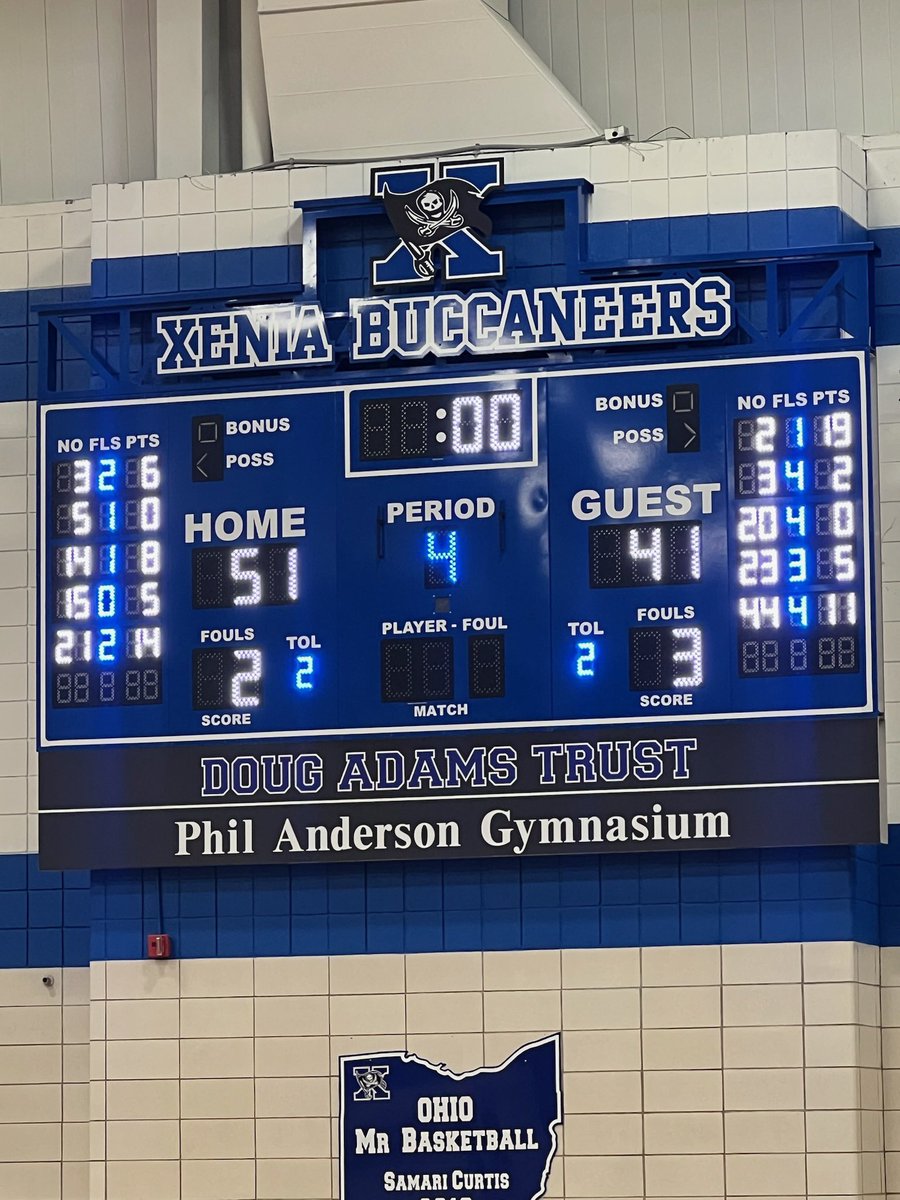 Xenia Athletics (@xeniaathletics) on Twitter photo “WINNERS”
<a href="/XeniaGirlsBB/">Xenia Girls Basketball</a> wins their season opener tonight 51-41! Way to go ladies! “WINNERS”
<a href="/XeniaGirlsBB/">Xenia Girls Basketball</a> wins their season opener tonight 51-41! Way to go ladies!