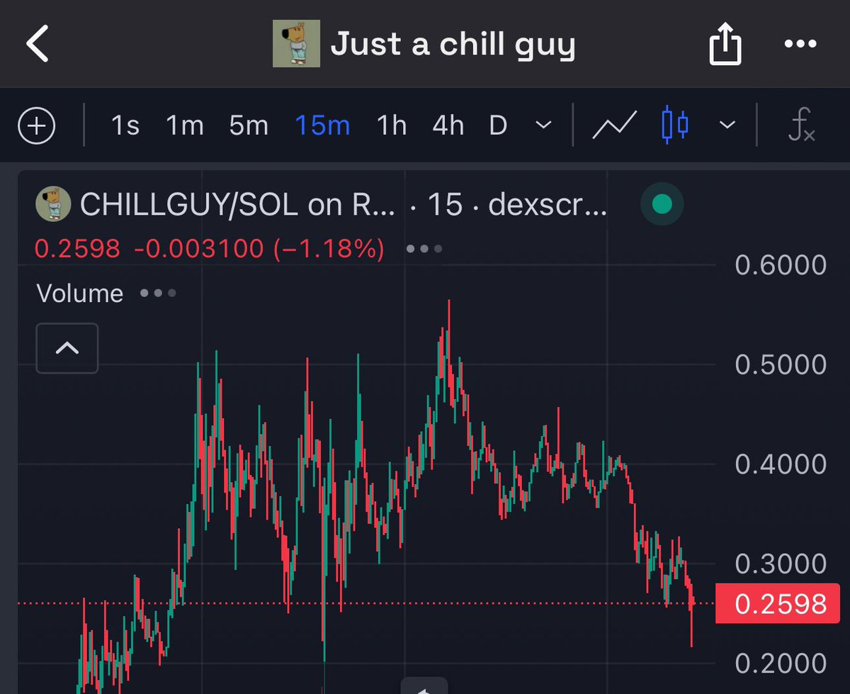 40 SOL into this chillguy dip. Let’s see what happens.