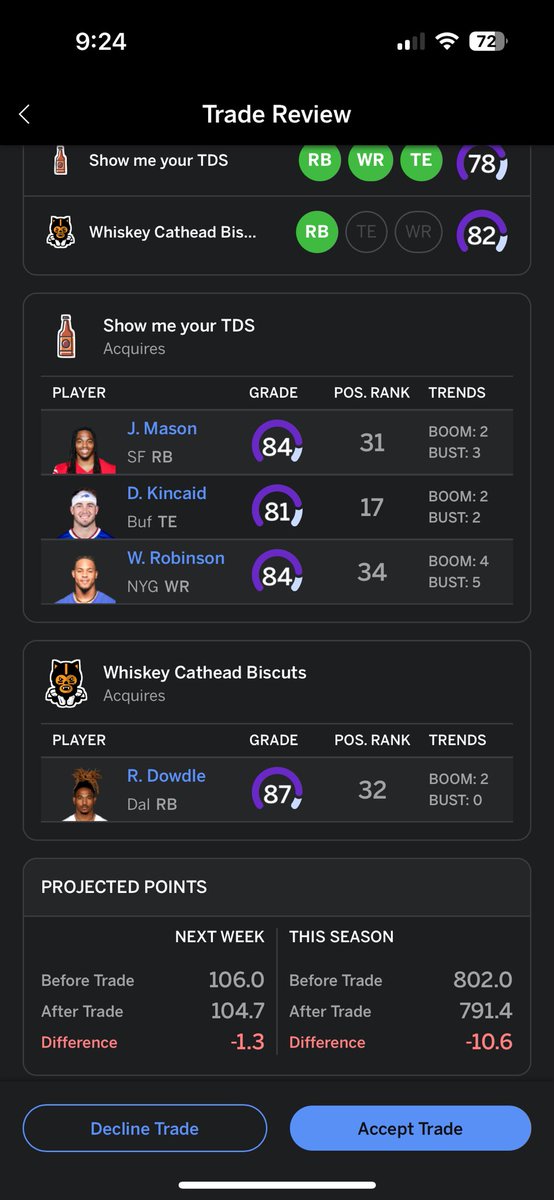 c28eldridge's tweet photo. @austinabbott What do we think? Top or bottom? 12 team redraft ppr https://t.co/vVMS6QdIeT