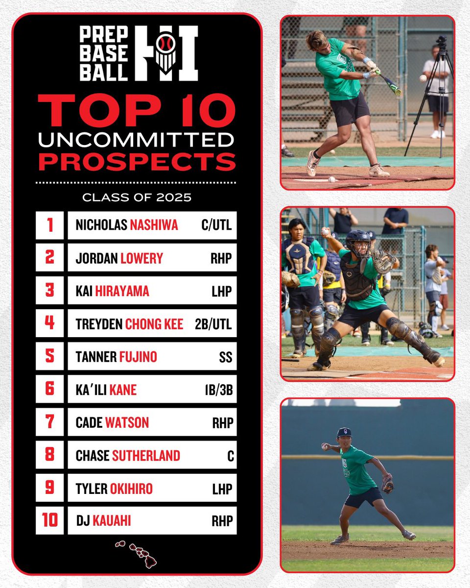 Prep Baseball Hawaii (@prepbaseballhi) on Twitter photo HAWAII 2025 CLASS: TOP UNCOMMITTED
…for now 😉
1. <a href="/nick_nashiwa07/">Nick Nashiwa</a>
2. <a href="/Jordanlowery29/">Jordan Lowery</a>
3. <a href="/KaiHirayama_07/">Kai Hirayama</a>
4. <a href="/treyden_ck/">Treyden Chong Kee</a>
5. <a href="/TannerFujino_01/">Tanner Fujino</a>
6. <a href="/KailiKane/">KKane_34</a>
7. <a href="/cadewatsonn/">Cade Watson</a>
8. <a href="/Chasee_2/">Chase Sutherland</a>
9. <a href="/tylerokihiro6/">Tyler Okihiro</a>
10. <a href="/dj_kauahi08/">Dexter Kauahi II</a>
🔗loom.ly/Wr5zg9Q
<a href="/prepbaseball/">Prep Baseball</a> | @PBR_Uncommitted HAWAII 2025 CLASS: TOP UNCOMMITTED
…for now 😉
1. <a href="/nick_nashiwa07/">Nick Nashiwa</a>
2. <a href="/Jordanlowery29/">Jordan Lowery</a>
3. <a href="/KaiHirayama_07/">Kai Hirayama</a>
4. <a href="/treyden_ck/">Treyden Chong Kee</a>
5. <a href="/TannerFujino_01/">Tanner Fujino</a>
6. <a href="/KailiKane/">KKane_34</a>
7. <a href="/cadewatsonn/">Cade Watson</a>
8. <a href="/Chasee_2/">Chase Sutherland</a>
9. <a href="/tylerokihiro6/">Tyler Okihiro</a>
10. <a href="/dj_kauahi08/">Dexter Kauahi II</a>
🔗loom.ly/Wr5zg9Q
<a href="/prepbaseball/">Prep Baseball</a> | @PBR_Uncommitted