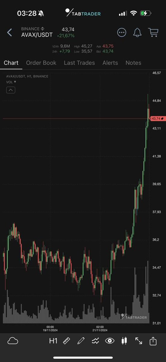 AvogeAVAX's tweet image. We are so back baby 

MAGA 

Make Avoge Great Again 

dexscreener.com/avalanche/0xee…