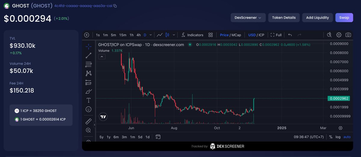 IC Ghost | ghost.icp∞ tweet media