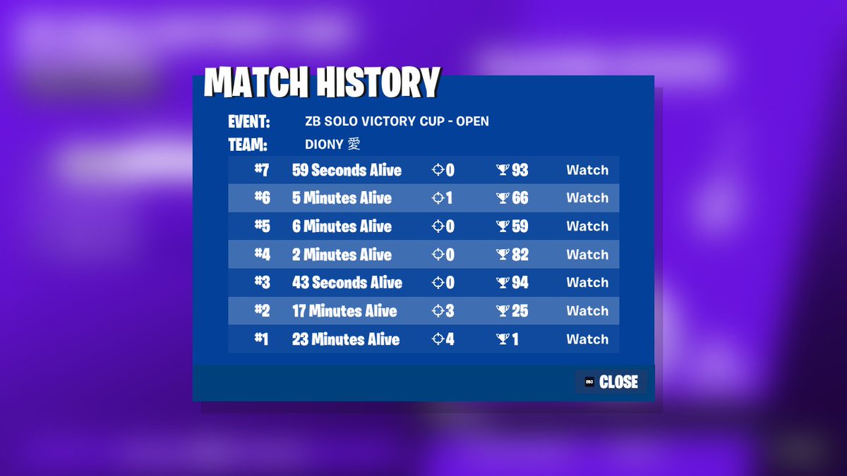 5/7 died by cheaters + plataform cup canceled 👎😀