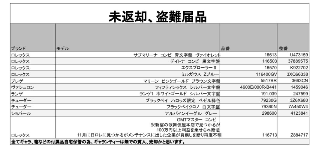 オィフィスギバー tweet media