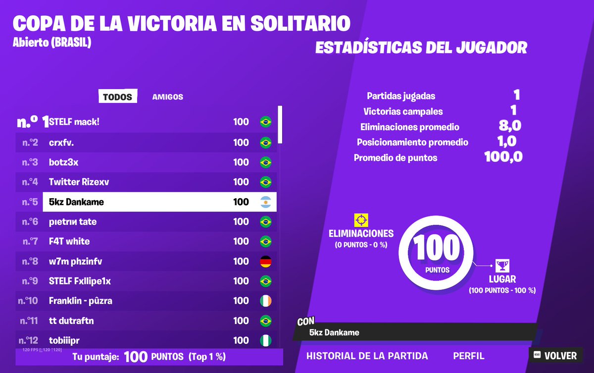 5th solo victory 100$