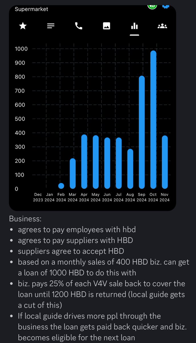 3speaktv's tweet photo. what are people’s thoughts on $HBD loans to Business so that we can get HBD into economies more quickly? Structures would look something like this: https://t.co/66Y6VD0NRf