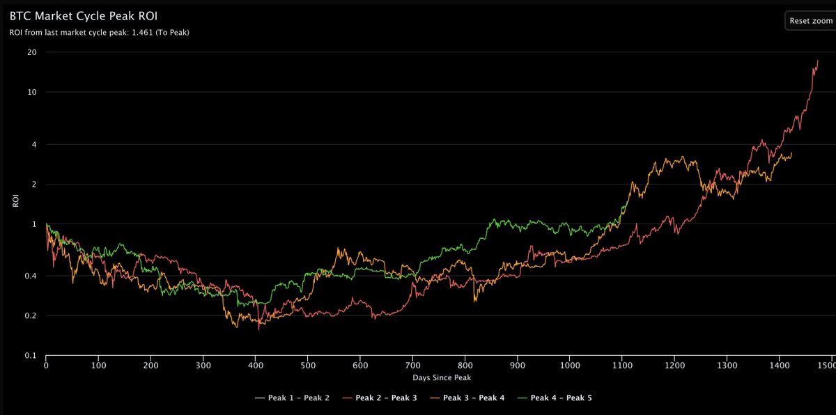 Benjamin Cowen tweet media