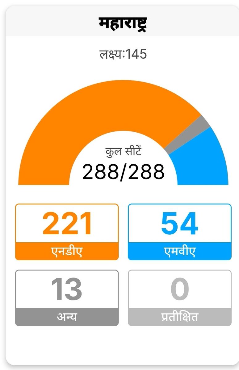 Safety First....
#ElectionResults
#ElectionResultsOnBharat24