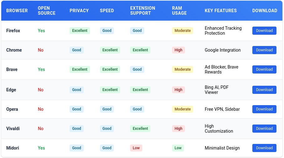 ConsLinux's tweet image. Which one is better? #linux #linuxnews