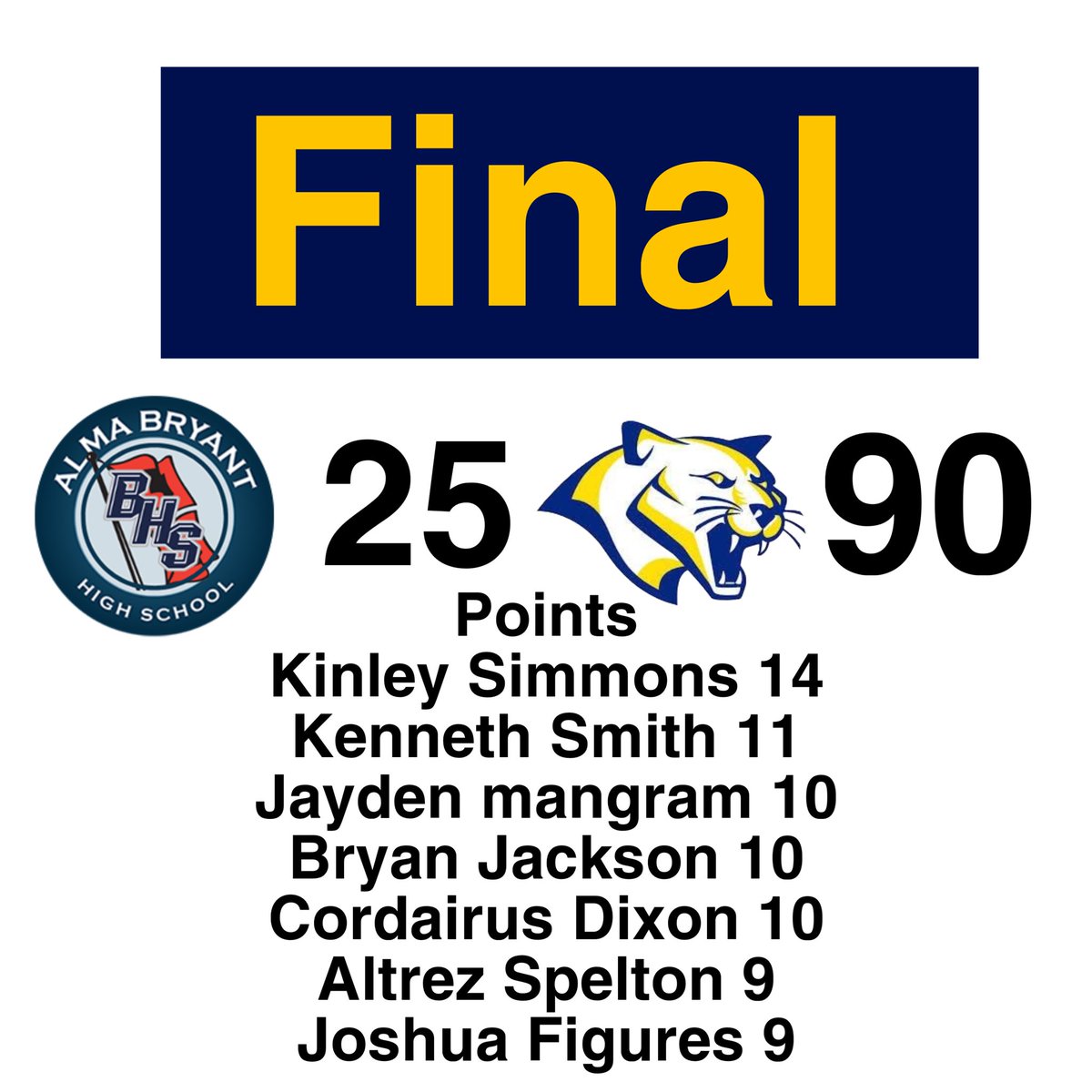 Andre Epps Jr (@andreeppsjr1) on Twitter photo Great team win tonight over Alma Bryant.. Taking us into the break 5-2 on the season. <a href="/goatkinly3/">@KinleySimmons</a> <a href="/_D1nuk/">Cordairus Dixon</a> <a href="/jaydenmangram3/">Jayden Mangram</a> <a href="/bryankeithlll/">Bryan Jackson</a> <a href="/BenThomasPreps/">Ben Thomas</a> <a href="/PrepHoopsAL/">Prep Hoops Alabama</a> <a href="/HoopSeenAL/">HoopSeen Alabama</a> <a href="/TDrakeBasktball/">Terry Drake</a> Great team win tonight over Alma Bryant.. Taking us into the break 5-2 on the season. <a href="/goatkinly3/">@KinleySimmons</a> <a href="/_D1nuk/">Cordairus Dixon</a> <a href="/jaydenmangram3/">Jayden Mangram</a> <a href="/bryankeithlll/">Bryan Jackson</a> <a href="/BenThomasPreps/">Ben Thomas</a> <a href="/PrepHoopsAL/">Prep Hoops Alabama</a> <a href="/HoopSeenAL/">HoopSeen Alabama</a> <a href="/TDrakeBasktball/">Terry Drake</a>