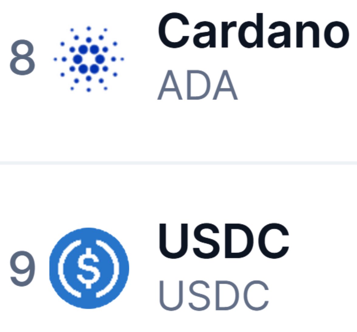 CardanoFeed's tweet photo. 🎖️TOP 8 Market Cap 🔥 https://t.co/lM5NNCsdbE