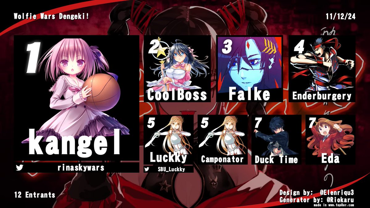 sbusmash's tweet photo. here are the top 8s for Wolfie Wars 45!! https://t.co/T43oupwHSb