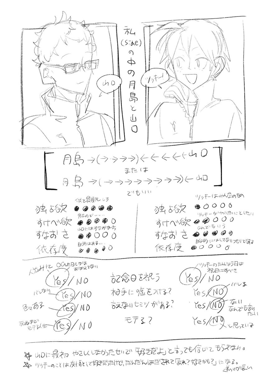 Sidechan2016log's tweet photo. 月山only リバ×
pixiv→ https://t.co/gey1sYxfCG https://t.co/NWm1rdx17t