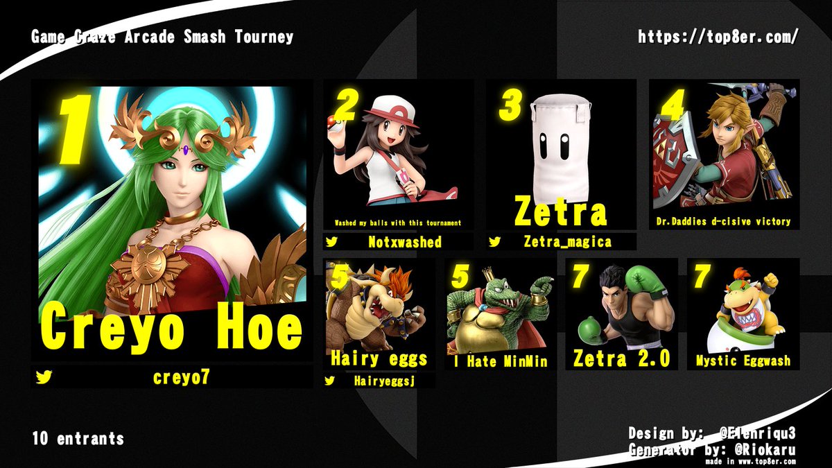 Top 8 from tonight, congratulations to me for winning  the most stacked bracket in centar this week. Game Craze Arcade may be an official tourney soon😂😭