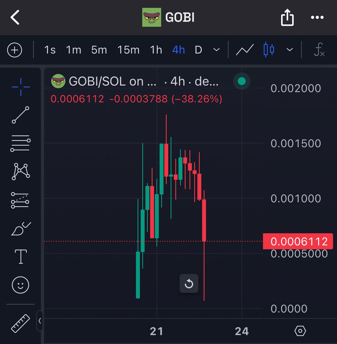TrenchCoinSol's tweet image. The dev dumped 65M $GOBI and rugged 

Classic trenches betrayal 😭

We hope the GOBI soldiers regroup, make a comeback, and prove they're better than this rugger ever was.