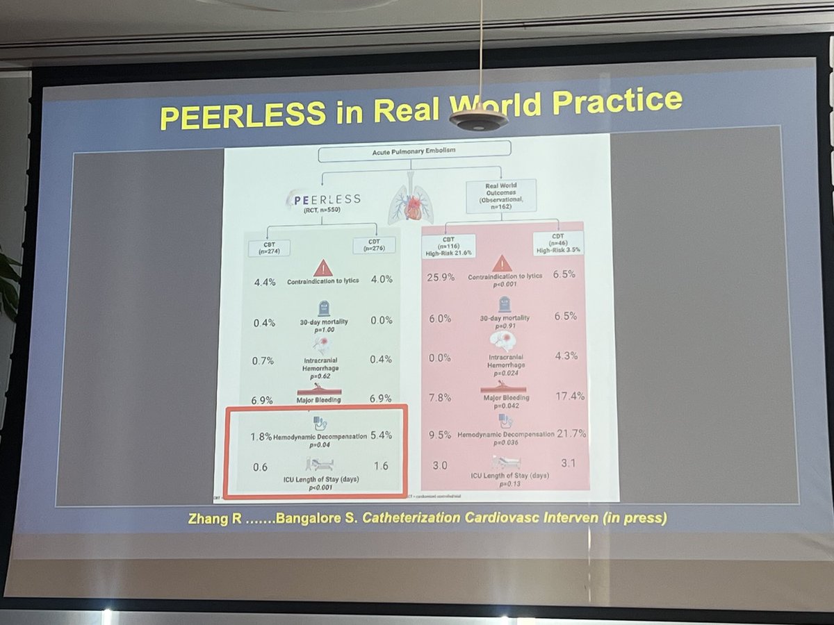Vicente Jimenez-Franco MD 🇲🇽🫀 (@vicentejmzmd) on Twitter photo Today we had the honor to receive <a href="/SripalBangalore/">Sripal Bangalore</a> at our institution for an outstanding talk regarding PERT Teams and invasive management in PE. <a href="/TecSaludMX/">TecSalud - Sistema de Salud del Tec de Monterrey</a> <a href="/TecCardiology/">TecCardiology</a> <a href="/cardiotecdemty/">Instituto de Cardiología y Medicina Vascular</a> <a href="/renedgomez/">Rene D. Gomez</a> Today we had the honor to receive <a href="/SripalBangalore/">Sripal Bangalore</a> at our institution for an outstanding talk regarding PERT Teams and invasive management in PE. <a href="/TecSaludMX/">TecSalud - Sistema de Salud del Tec de Monterrey</a> <a href="/TecCardiology/">TecCardiology</a> <a href="/cardiotecdemty/">Instituto de Cardiología y Medicina Vascular</a> <a href="/renedgomez/">Rene D. Gomez</a>