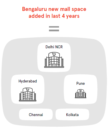 Brand Bengaluru tweet media