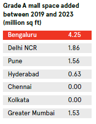 Brand Bengaluru tweet media