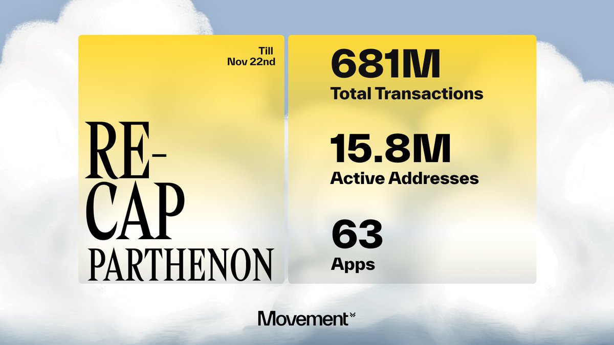 ✅️무브먼트, 진짜 곧 상장?! 
드디어 오냐규!!! 재단 계정에서 다음주을 가르키는 중..! 

요즘 블록체인 업계에서 스마트 계약 보안이 큰 화두인데요. 계속되는 해킹 문제로 인해 더 안전한 기술에 대한 수요가 높아지고 있습니다. 이런 상황에서 주목받는 것이 바로 무브 언어 기반의