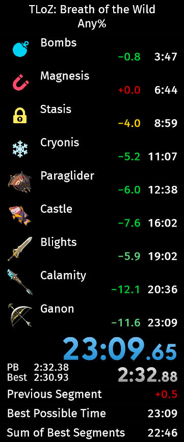 Never seen a 23:1X and it looks like I never will. New any% WR and the first 23:0X 😎