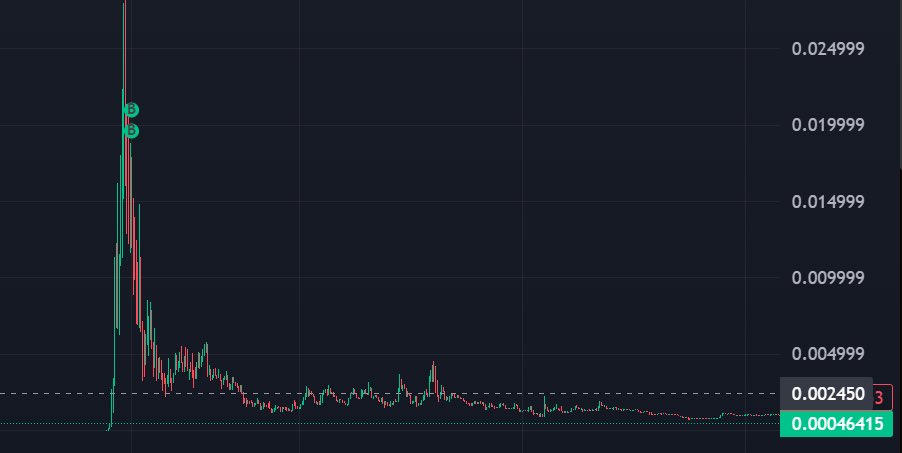 Jack.sol | Gambulls.com tweet media