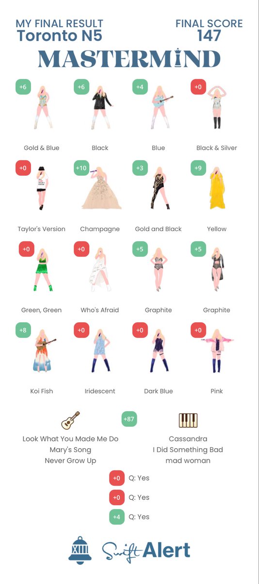 esmelopezm98's tweet photo. @swiftalert_13 🥺 https://t.co/8CohREC1UQ