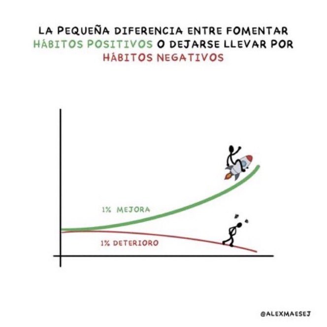 HÁBITOS del deportista de élite: nutrición, descanso, gimnasio y  prevención, fisioterapia, entrenamiento físico, mental y emocional, comprensión del juego, desarrollo personal... 

Necesitas construirlos cada día hasta forjar el CARÁCTER del deportista que podrías llegar a ser.