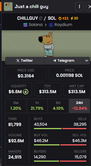 Dip was free