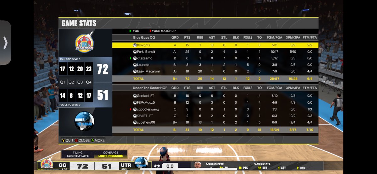 TheGlueGuys (@theglueguys_) on Twitter photo GGs to <a href="/UnderTheRadar2k/">Under The Radar (Xbox)</a> as we evade detection to advance to round 3 of <a href="/DUNKLeague2K/">DUNK League</a> playoffs.
<a href="/T_wade9/">thovghts</a> ππΏββοΈ
<a href="/Perkasauras/">Perkasauras</a> π―
<a href="/LebronBurnerman/">Ammoπ€</a> ππΏββοΈ
<a href="/Lousotaa/">LOUSOTA βοΈ</a> π§πΎββοΈ
<a href="/Easy_Macaroni/">Easy Macaroni</a> π§ GGs to <a href="/UnderTheRadar2k/">Under The Radar (Xbox)</a> as we evade detection to advance to round 3 of <a href="/DUNKLeague2K/">DUNK League</a> playoffs.
<a href="/T_wade9/">thovghts</a> ππΏββοΈ
<a href="/Perkasauras/">Perkasauras</a> π―
<a href="/LebronBurnerman/">Ammoπ€</a> ππΏββοΈ
<a href="/Lousotaa/">LOUSOTA βοΈ</a> π§πΎββοΈ
<a href="/Easy_Macaroni/">Easy Macaroni</a> π§