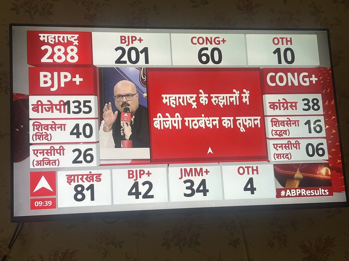Unbelievable Results from Maharashtra 🙄

#ElectionResults #ElectionResults2024