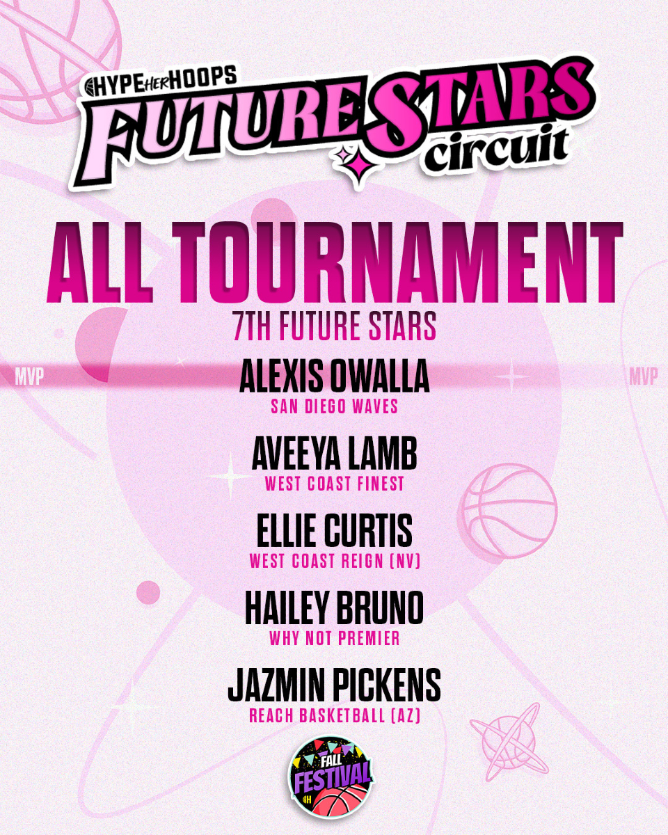 2/4 stops done for Future Stars ⭐ Congrats to these players for showing off their skills at the Fall Festival! Next up....High Stakes in Vegas December 7-8.