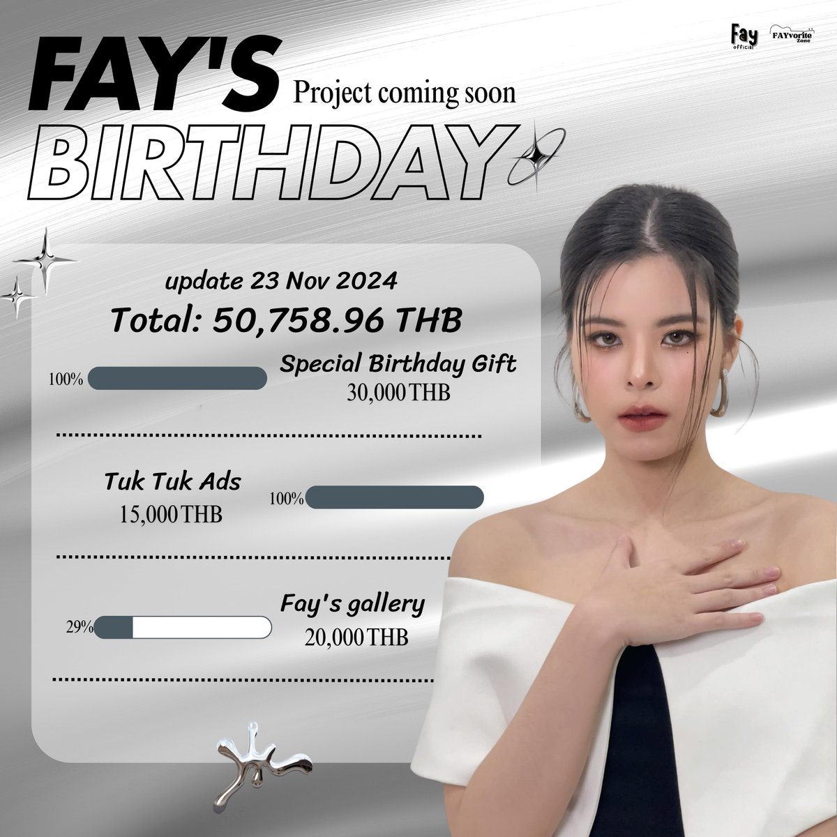 FayOfficial_TH's tweet photo. Countdown 3 days to close🩷
Fay's 23rd Birthday Project

Update: 23 Nov 2024
💰 50,758.96 THB

#Fays23rdBirthdayProject
#fay_riezz https://t.co/njNUVjrUvY