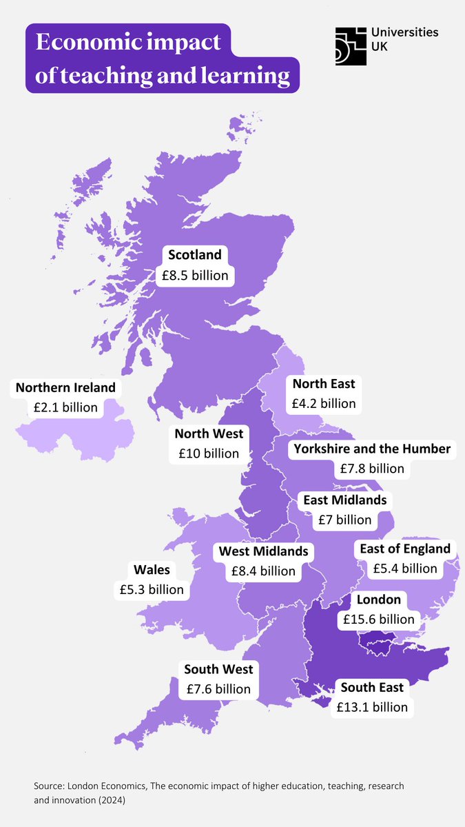 Graduates contribute to their local area through the money they spend while studying, and go on to meet the needs of local industries and to earn more📈

Graduates power regional growth. See the economic impact of teaching and learning👇
loom.ly/LJ01LpY