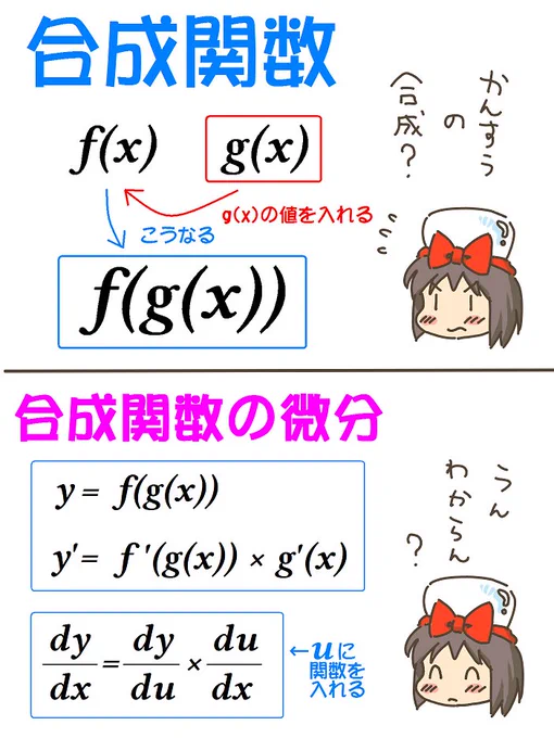 売れのこったブラウン管のおはなし。(1316)

合成関数 