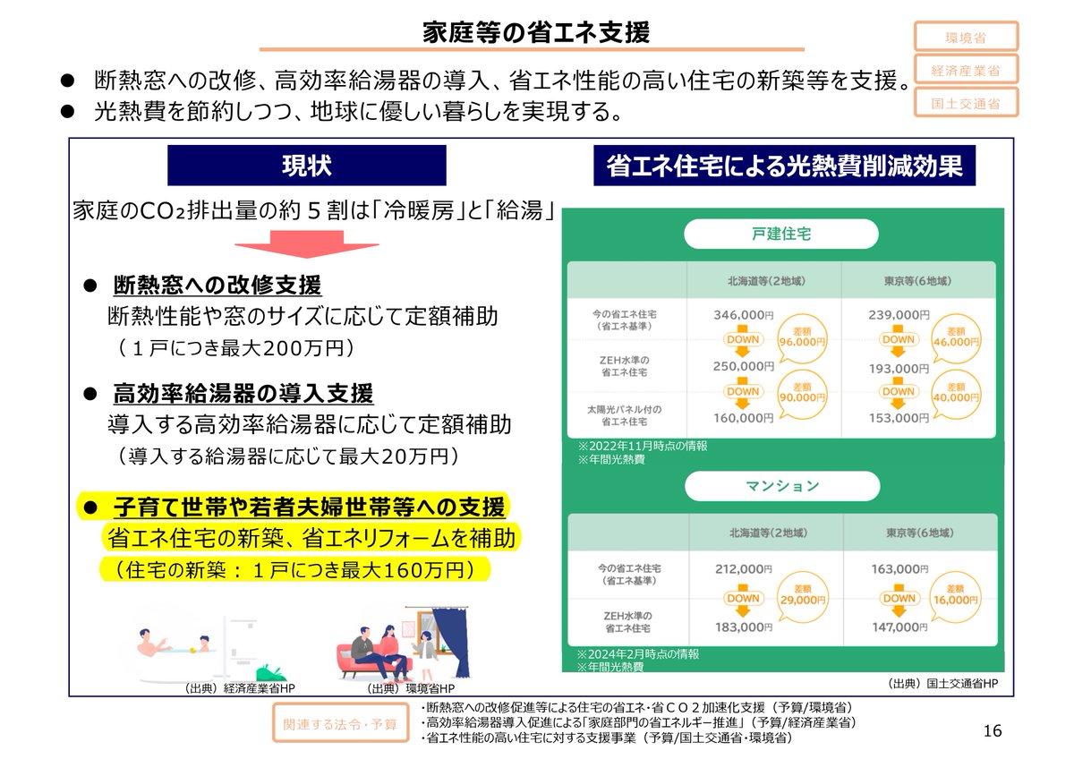 okawasekkei's tweet photo. 令和６年度の子育てエコホーム支援事業　最大160万円の条件が気になる！ ＃子育てエコホーム支援事業 https://t.co/TdiwPpuSG2